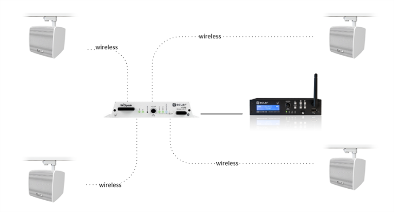 ECLER PACK WIRELESS 1